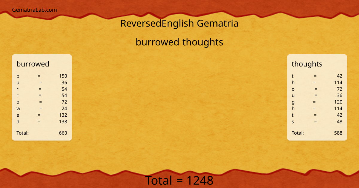 burrowed thoughts in reversedEnglish Gematria